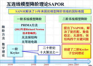 成功率和可靠性驅(qū)動(dòng)的納米尺度集成電路設(shè)計(jì)方法學(xué)